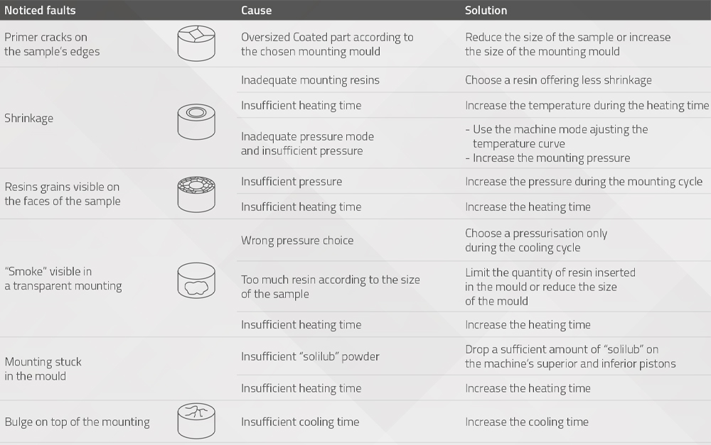 Diagnosis and guidance for hot mounting resins | Taiwan Nakazawa