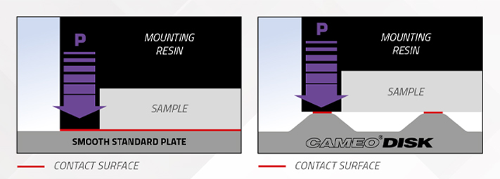 Contact Surface｜Diamond Disk Cameo Disk｜Taiwan Nakazawa