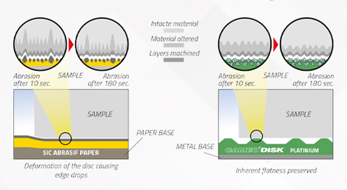 Reproducibility｜Diamond Disk Cameo Disk｜Taiwan Nakazawa