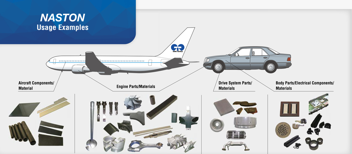 Features of Cutting Consumables(Cutting Wheels)