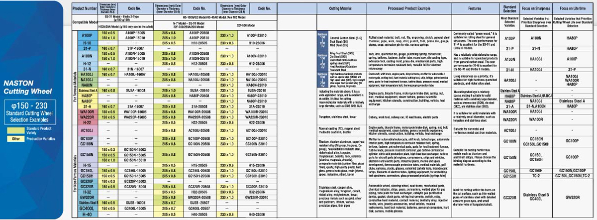 φ150-230 NASTON Cutting Wheel