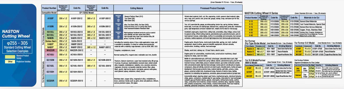 φ225-305 NASTON Cutting Wheel