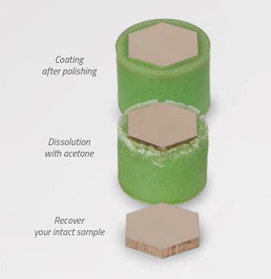 METHYL-METHACRYLATE RESIN 665 Cold Buried Resin｜Taiwan Nakazawa