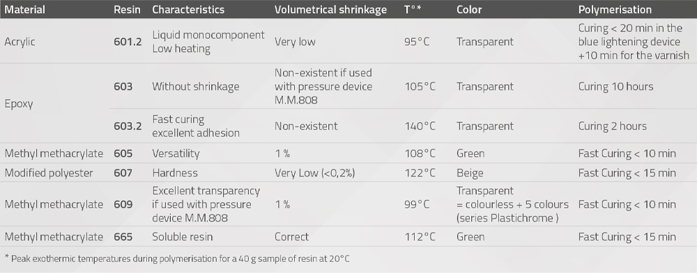 Advice on the use of LAM PLAN cold resins | Taiwan Nakazawa